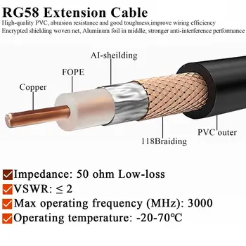 Przedłużacz kabel BNC BNC, RG58 Wtyk BNC do Wtyku skoczek z niskimi stratami CB Radio kabel Koncentryczny 30 cm 50 cm 1 M 2 M 3 M 4 M 5 M